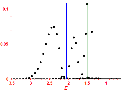 Strength function